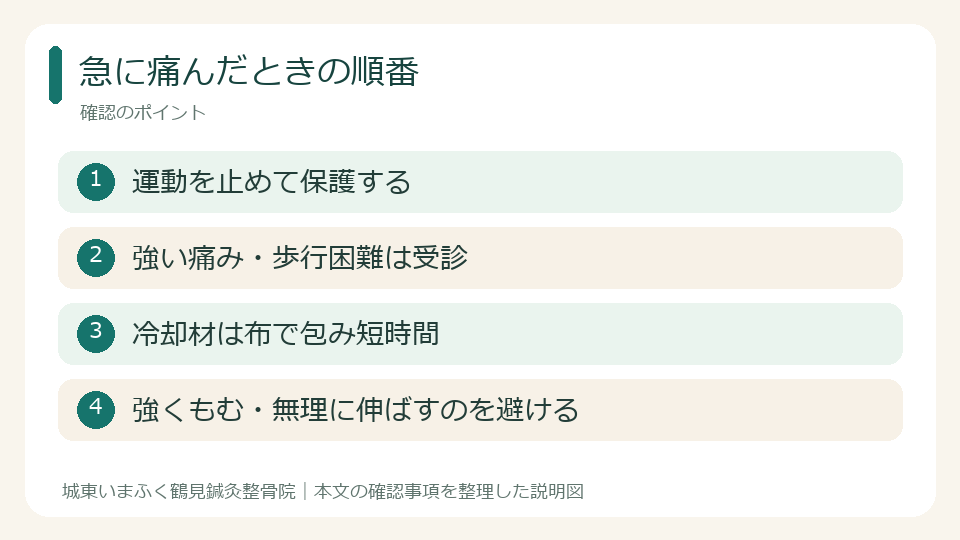 急に痛んだときの順番。運動を止めて保護する。強い痛み・歩行困難は受診。冷却材は布で包み短時間。強くもむ・無理に伸ばすのを避ける