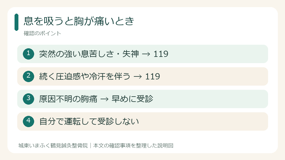 息を吸うと胸が痛いとき。突然の強い息苦しさ・失神 → 119。続く圧迫感や冷汗を伴う → 119。原因不明の胸痛 → 早めに受診。自分で運転して受診しない