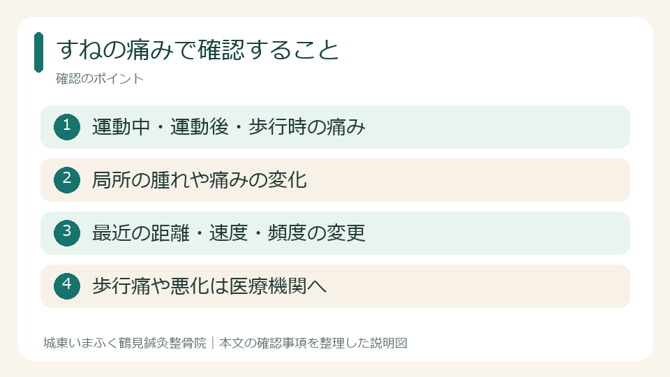 すねの痛みで確認すること。運動中・運動後・歩行時の痛み。局所の腫れや痛みの変化。最近の距離・速度・頻度の変更。歩行痛や悪化は医療機関へ