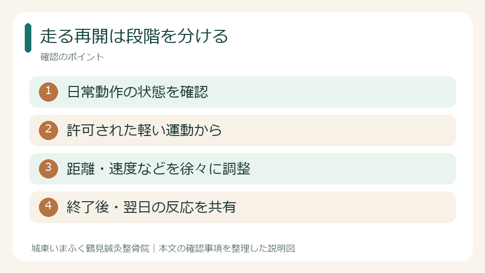 走る再開は段階を分ける。日常動作の状態を確認。許可された軽い運動から。距離・速度などを徐々に調整。終了後・翌日の反応を共有