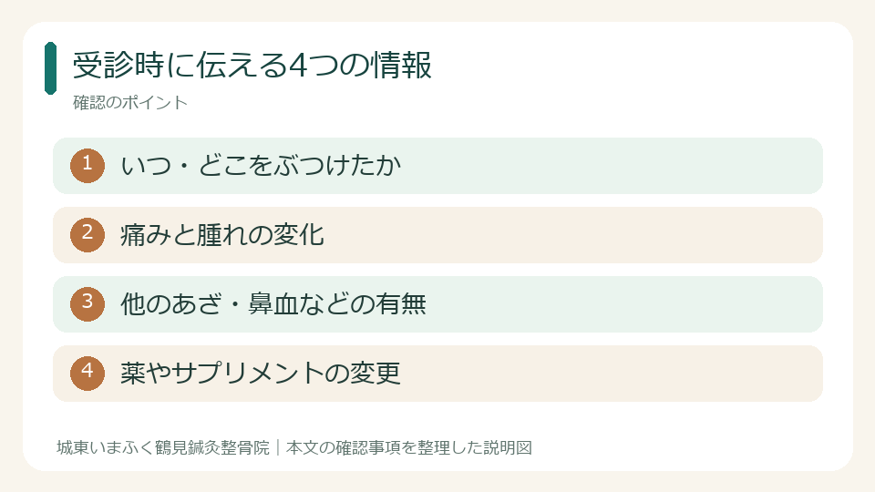 受診時に伝える4つの情報。いつ・どこをぶつけたか。痛みと腫れの変化。他のあざ・鼻血などの有無。薬やサプリメントの変更