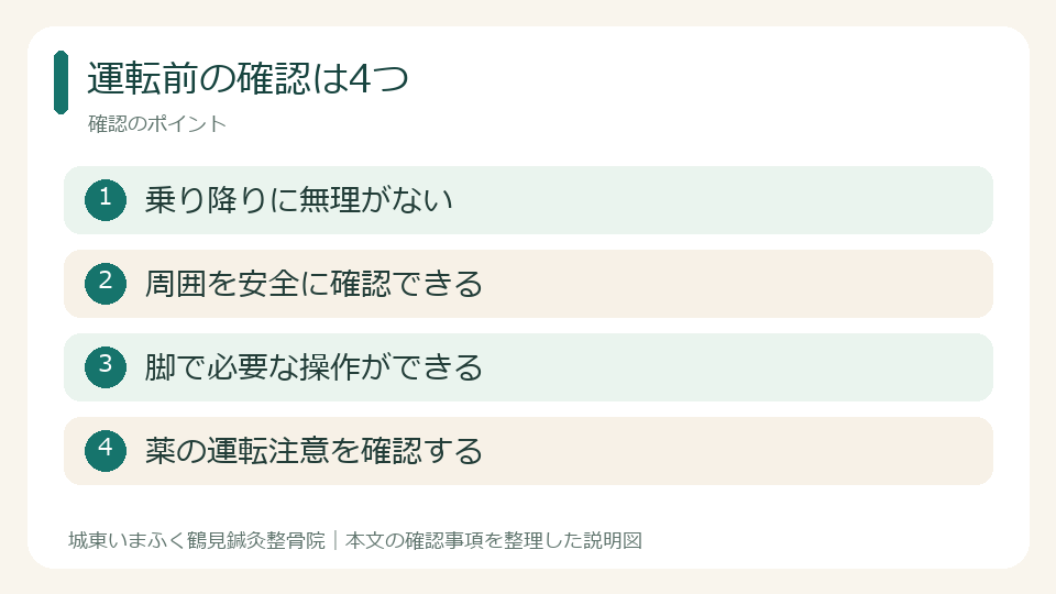 運転前の確認は4つ。乗り降りに無理がない。周囲を安全に確認できる。脚で必要な操作ができる。薬の運転注意を確認する