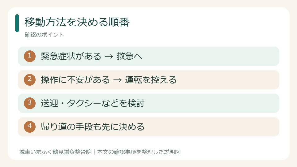 移動方法を決める順番。緊急症状がある → 救急へ。操作に不安がある → 運転を控える。送迎・タクシーなどを検討。帰り道の手段も先に決める