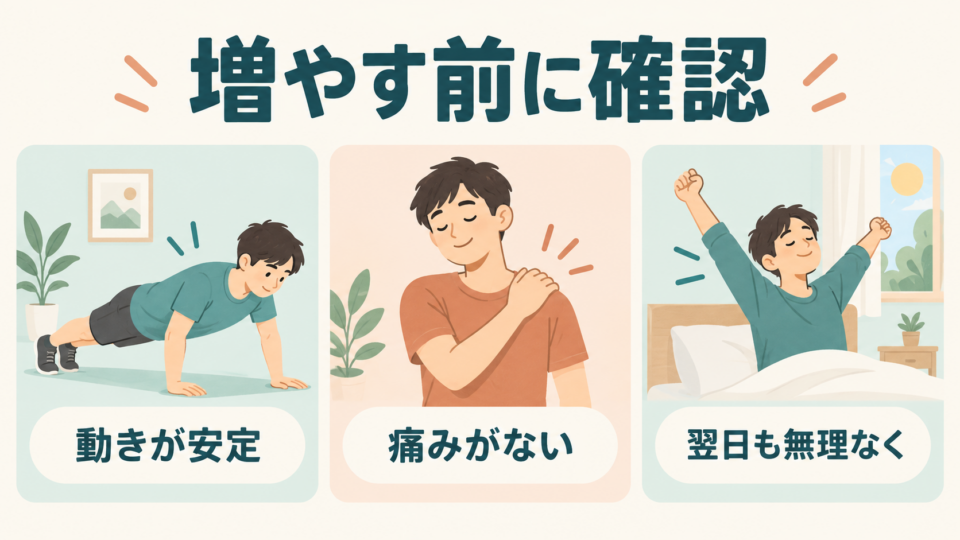 回数を増やす前に、動きの安定、痛みの有無、翌日の状態を確認する