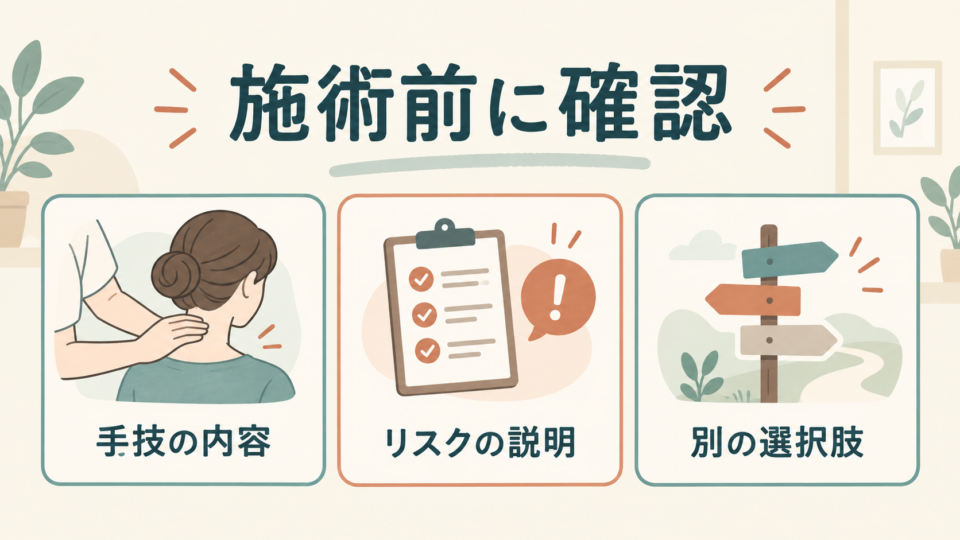 施術前に手技の内容、リスクの説明、別の選択肢を確認する