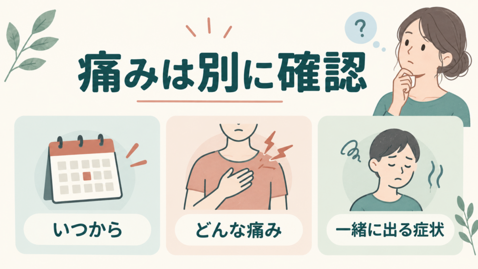 胸の違和感について始まった時刻、伴う症状、動作との関係を記録する