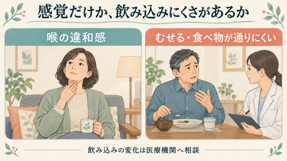 喉の違和感と、むせや食べ物が通りにくい状態を分けて相談する