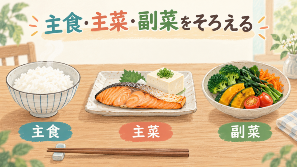 主食、主菜、副菜を組み合わせた食事の説明図