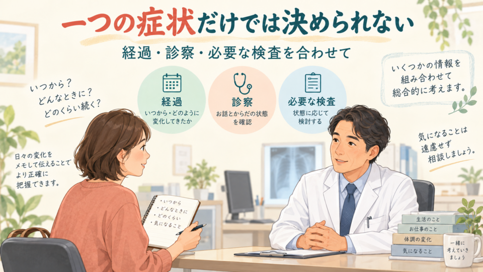 経過と診察、必要な検査を組み合わせて判断する相談場面