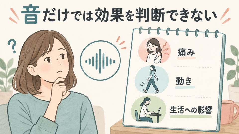 関節の音だけでは身体の状態や改善を判断できないことを示す図