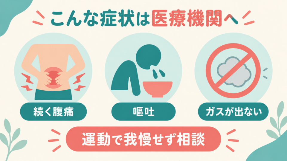 続く腹痛・嘔吐・ガスが出ない場合には運動より医療相談を優先する図