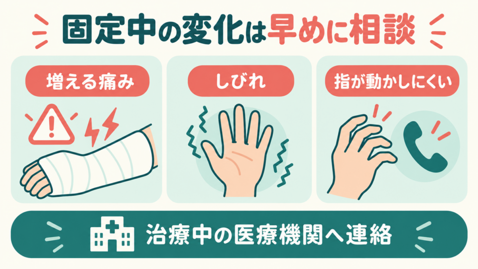固定中に増える痛み・しびれ・指の動かしにくさを医療機関へ相談する図