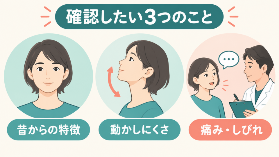 昔からの特徴・動かしにくさ・痛みやしびれの三つを確認する図