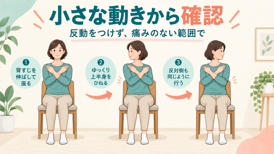 椅子に座り、反動をつけず痛みのない範囲で小さく体を回す