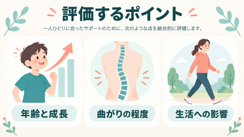 年齢と成長・曲がりの程度・生活への影響を確認する