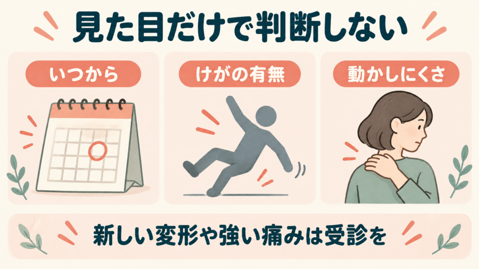 いつからか、けがの有無、動かしにくさを整理する三つの項目