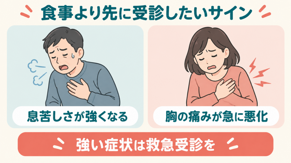 息苦しさの悪化や胸痛の急な増悪は食事の工夫より受診を優先する目安