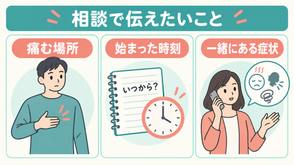 痛む場所・始まった時刻・一緒にある症状を整理する三つの場面