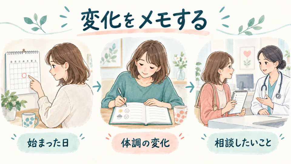 月経の始まった日、体調の変化、相談したいことを記録する三つの場面